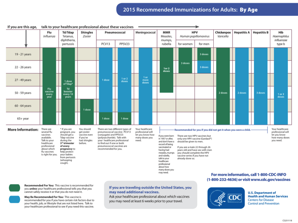 CDC-recommended-immunizations-for-adults-of-every-age