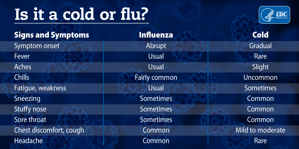 is-it-a-cold-or-flu?