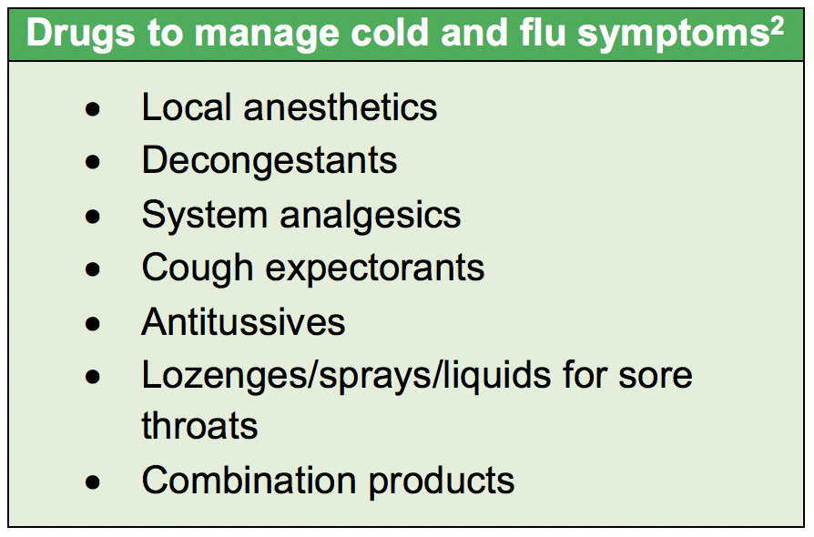 drugs-to-manage-cold-or-flu-symptoms