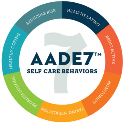AADE7-Self-Care-Behaviors