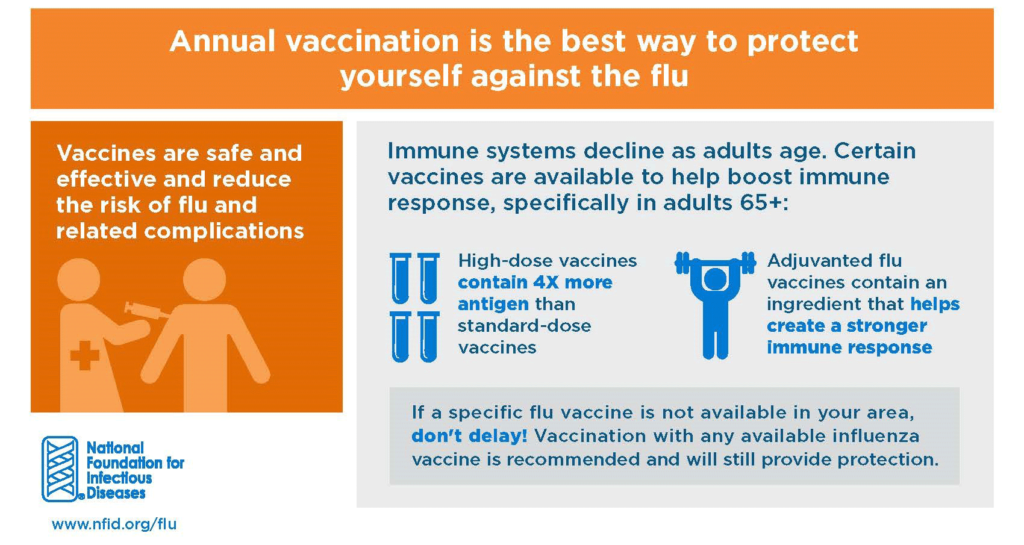 Prepare seniors for the flu season Health Mart